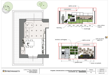 Cucina Green, planimetria
